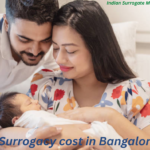 Surrogacy cost in Bangalore